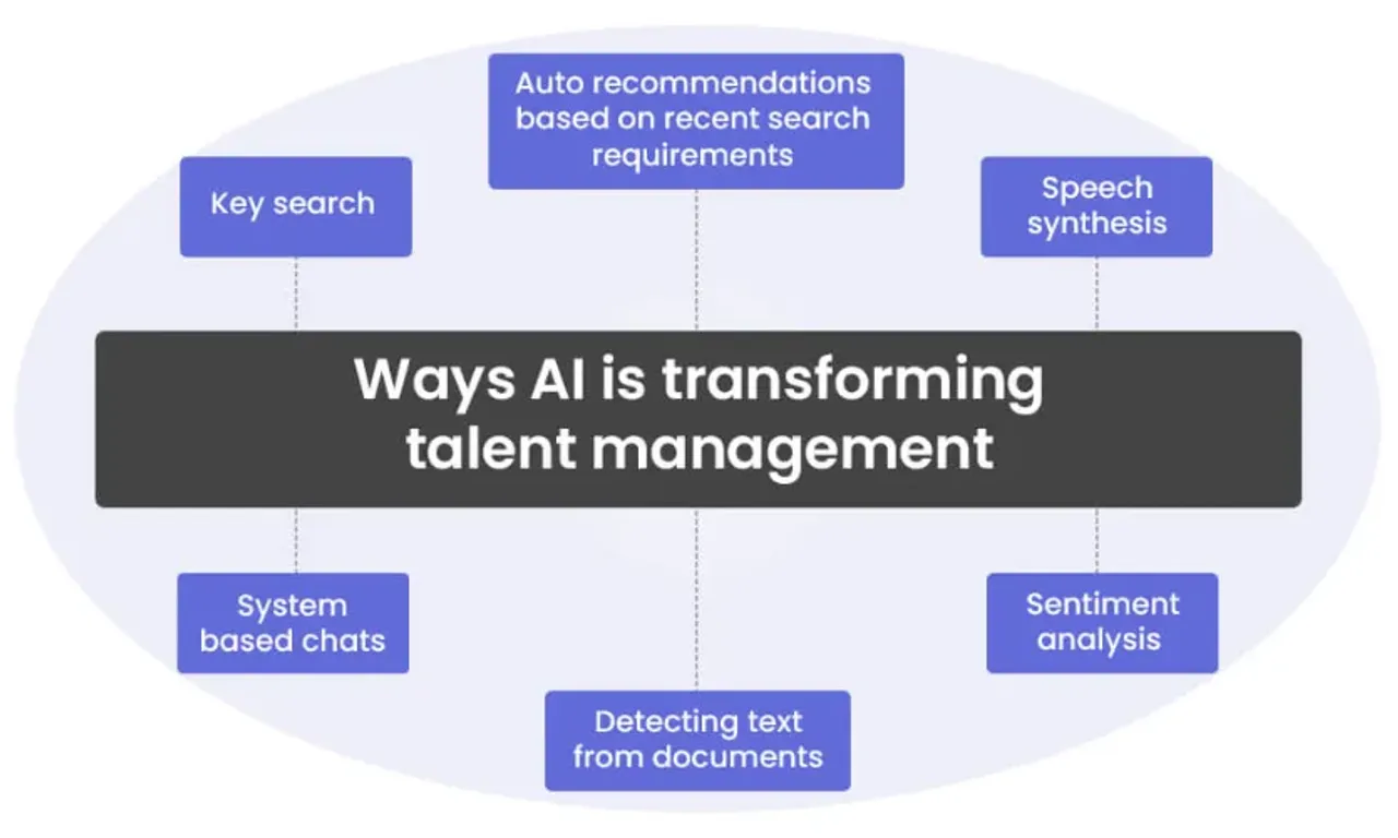 AI Talent Management Systems