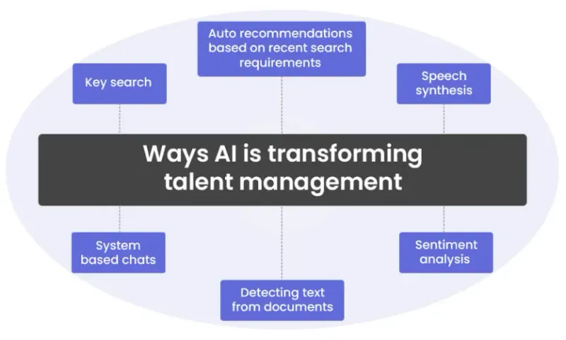 AI Talent Management Systems