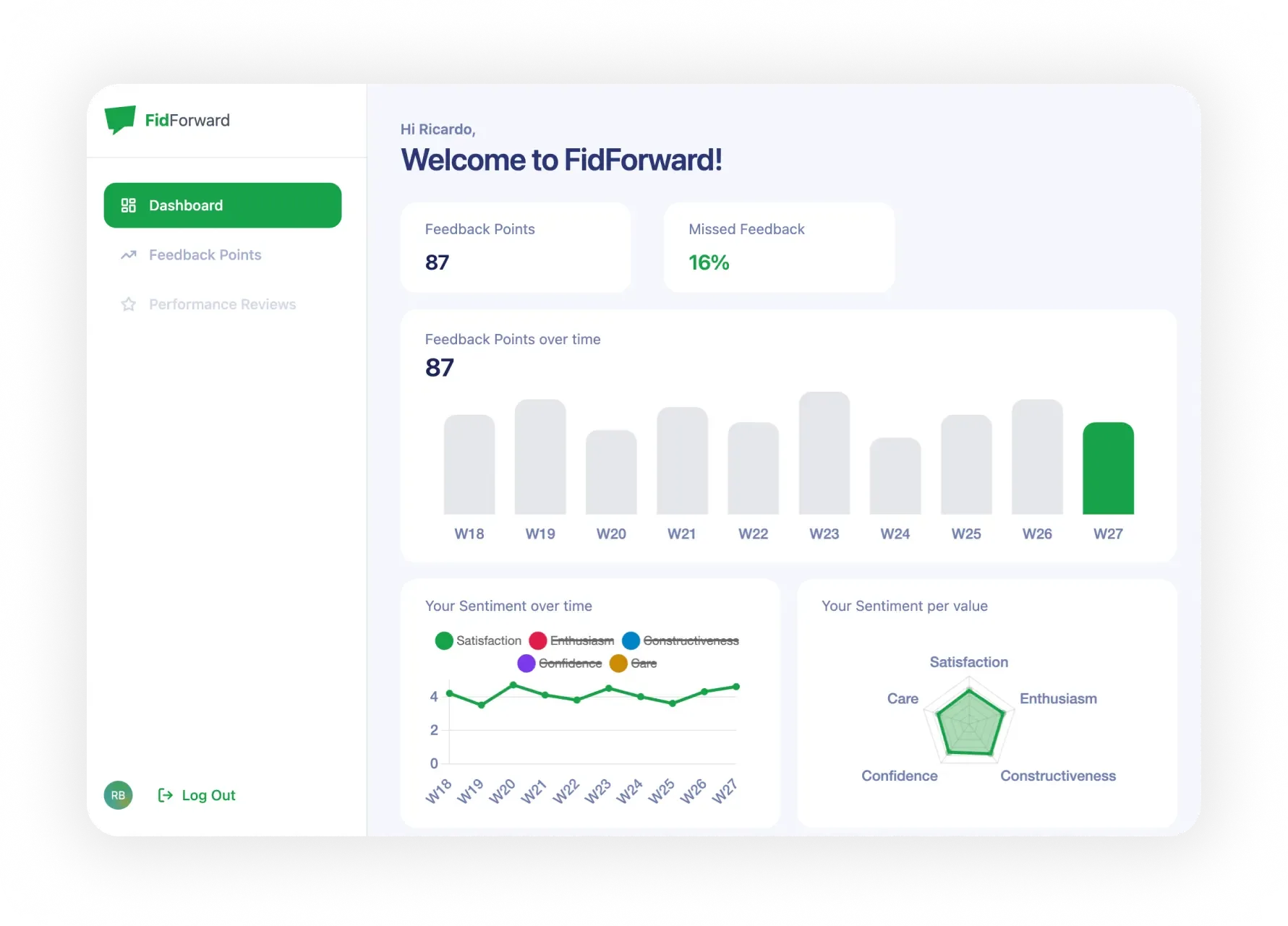 FidForward dashboard for Objectives and Key Results Leadership change