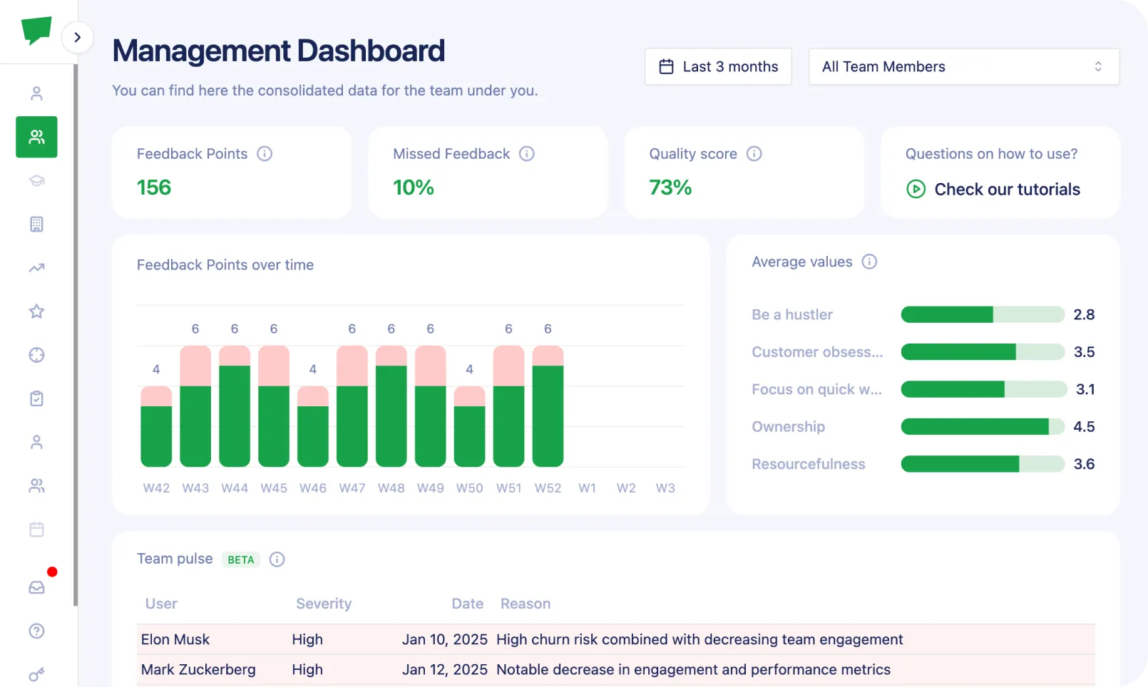 FidForward dashboard for  