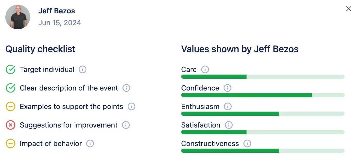 Average employee sentiment available in the FidForward dashboard