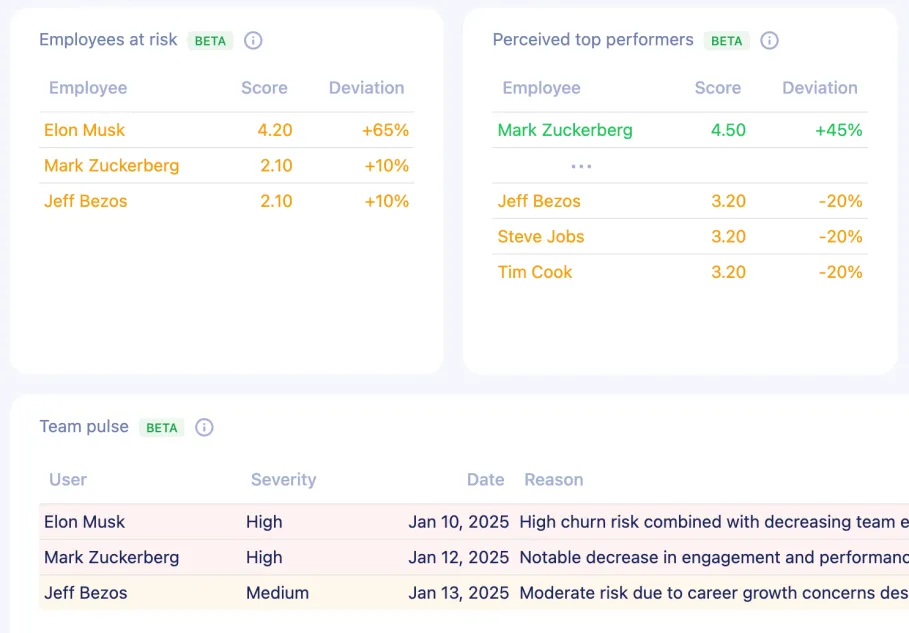 Insights available in the FidForward dashboard