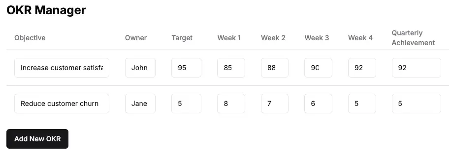 OKR management available in the FidForward dashboard